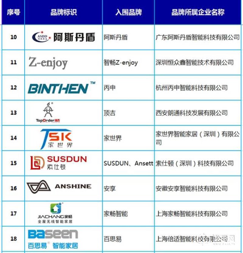 智能家居解决方案：让生活更便利