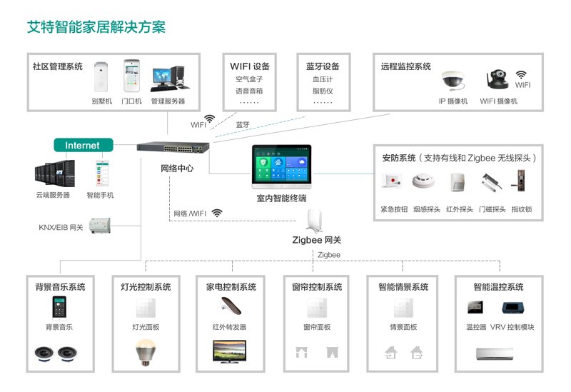 家居智能化引领未来生活新风尚