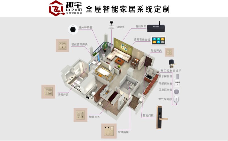 走进智能生活：选购智能家居系统的指南