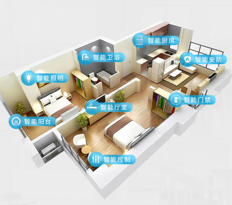 智能家居：创造更智能的生活方式