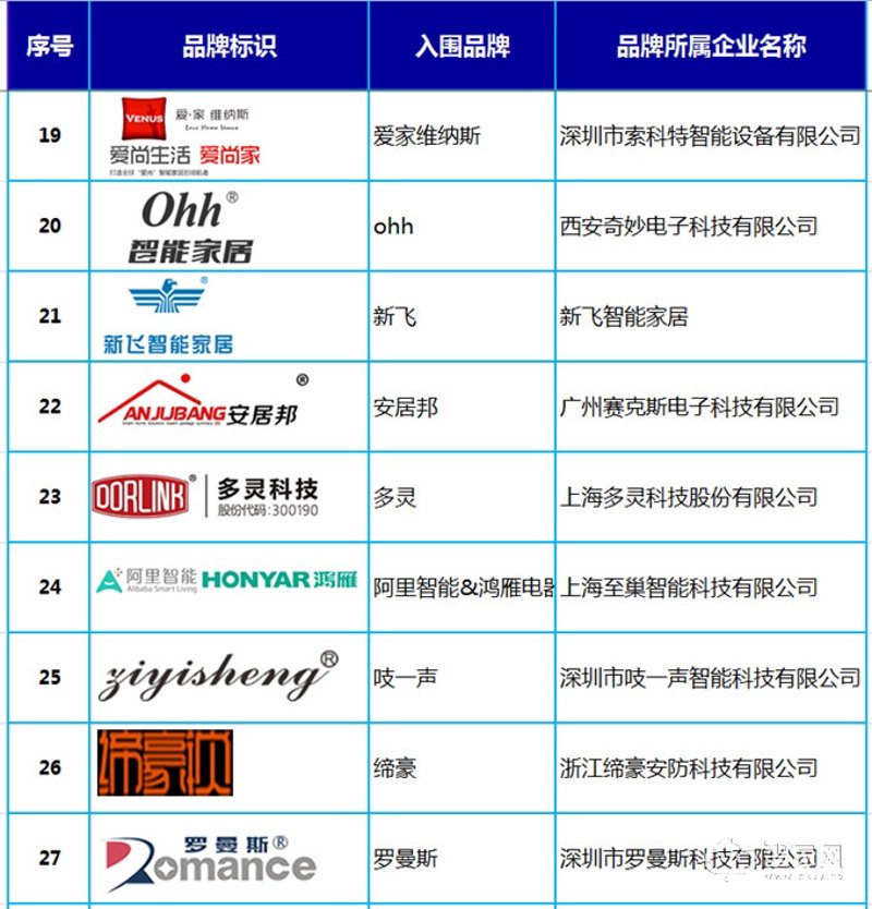 智能家居：未来生活的一扇窗